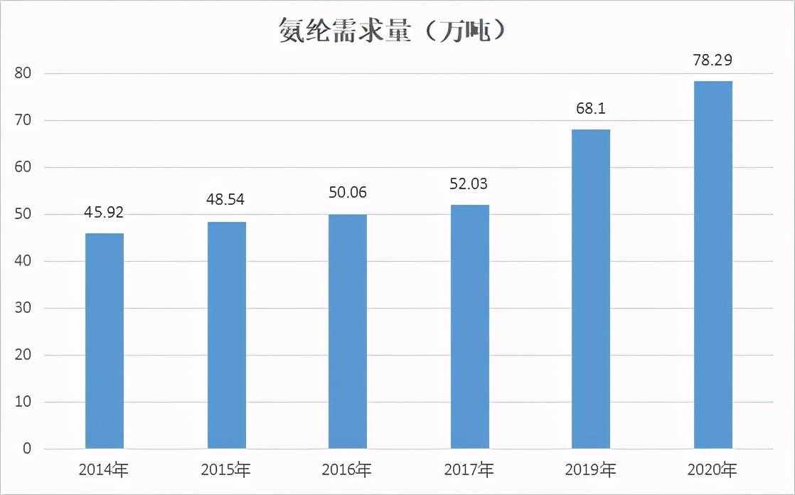 产能↑2.59%，需求↑14.97%！氨纶供不应求，面料却上涨乏力