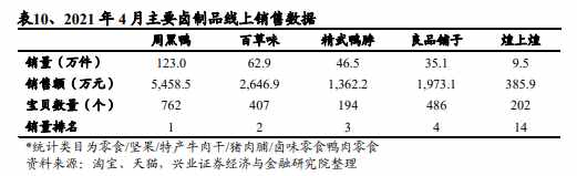 都是做鸭，周黑鸭和绝味鸭脖，谁是鸭王？