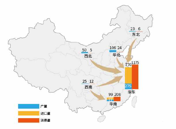 「大叔带你学期货」乙二醇期货基础知识