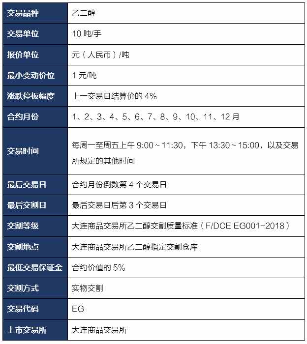 「大叔带你学期货」乙二醇期货基础知识