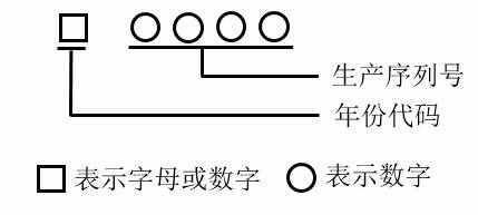 B端硬件产品追溯过程分析