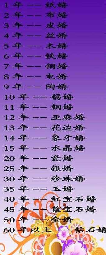 婚礼小课堂，结婚一年称为什么婚？结婚七十年又称为什么婚？