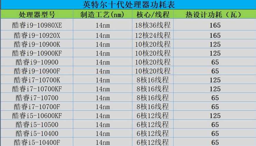 「DIY组装电脑推荐」2021配置知识大全 配置清单推荐（值得收藏）