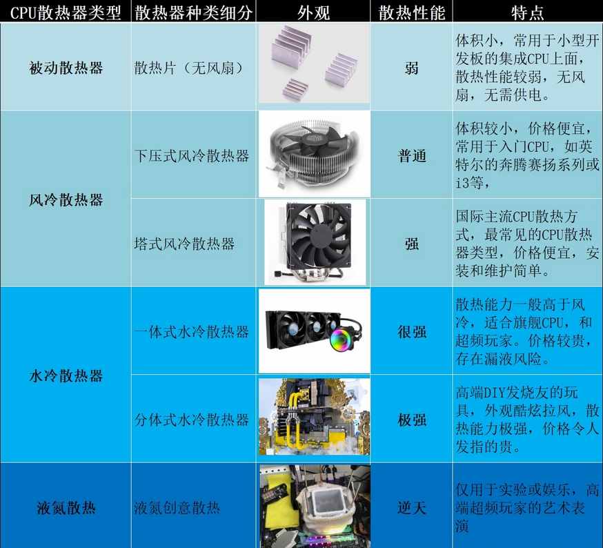 「DIY组装电脑推荐」2021配置知识大全 配置清单推荐（值得收藏）