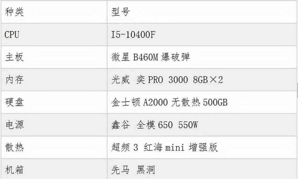 「DIY组装电脑推荐」2021配置知识大全 配置清单推荐（值得收藏）