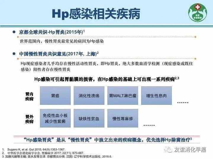 Hp的治疗及除菌前后的内镜下表现