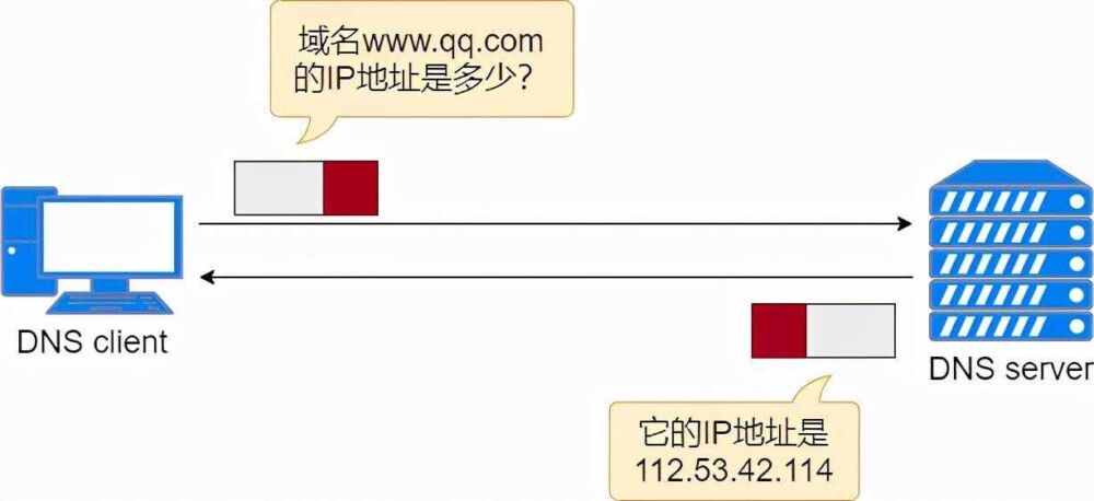 36 张图详解 ARP：网络世界没有我，你哪也别想去