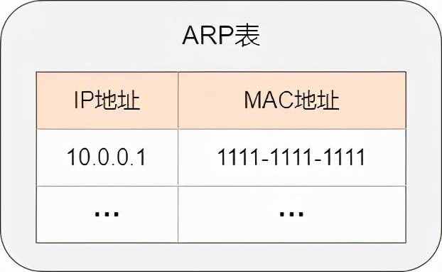 36 张图详解 ARP：网络世界没有我，你哪也别想去