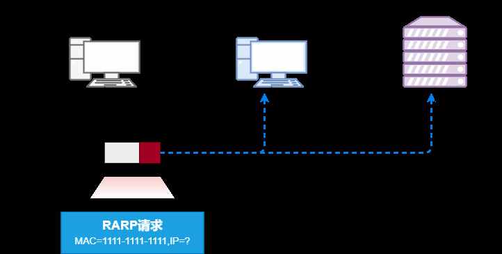 36 张图详解 ARP：网络世界没有我，你哪也别想去