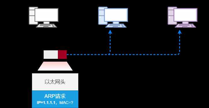 36 张图详解 ARP：网络世界没有我，你哪也别想去