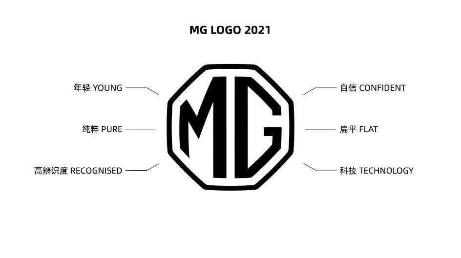 潮酷扁平化Logo来袭，MG品牌全新标识喜迎新生代