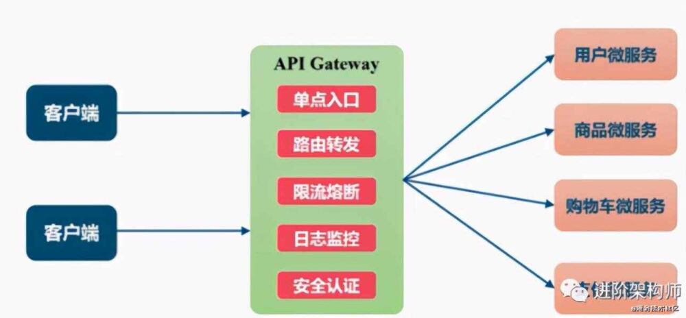 一篇让你彻底理解网关是什么的文章