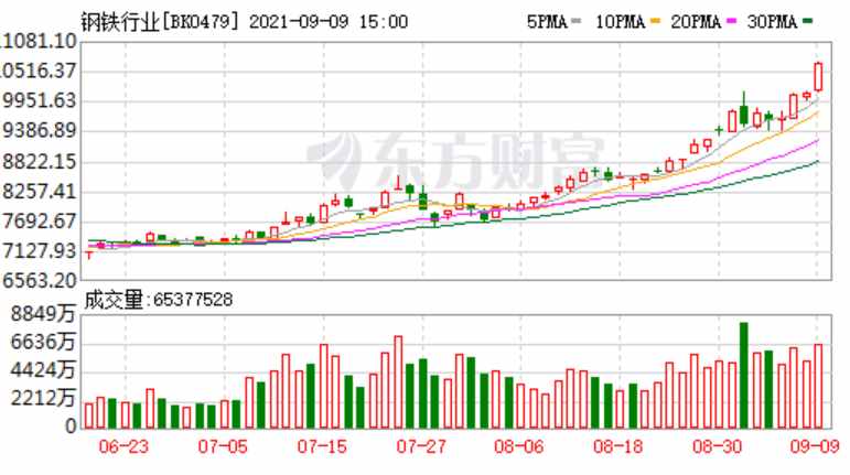 煤飞色舞，抱团机构赚得“眉飞色舞”