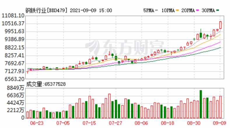 煤飞色舞，抱团机构赚得“眉飞色舞”