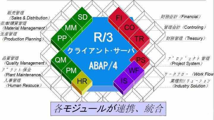 SAP License：还不知道 SAP顾问的职业前景？