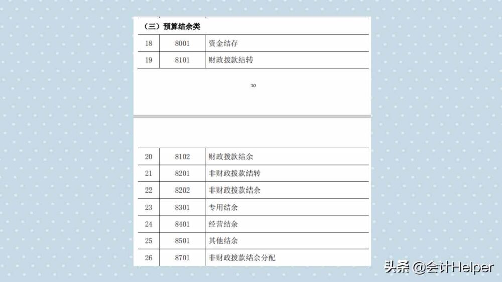 全新完整版行政事业单位会计科目汇总，附分录 报表，超实用