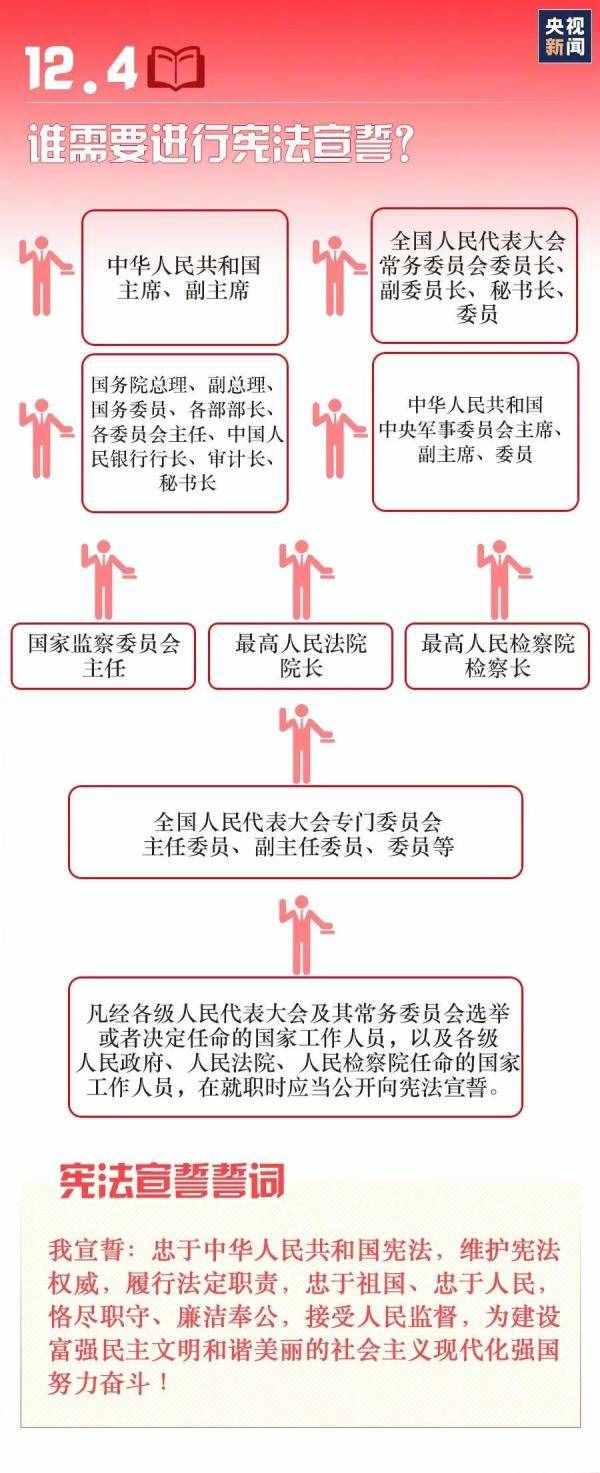 国家宪法日｜宪法知识知多少？九张图带你了解