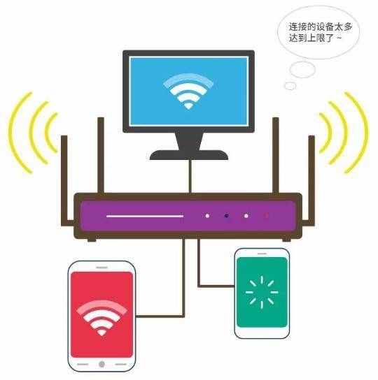 为啥密码正确，却连不上WiFi？这8招太妙了，3分钟解决