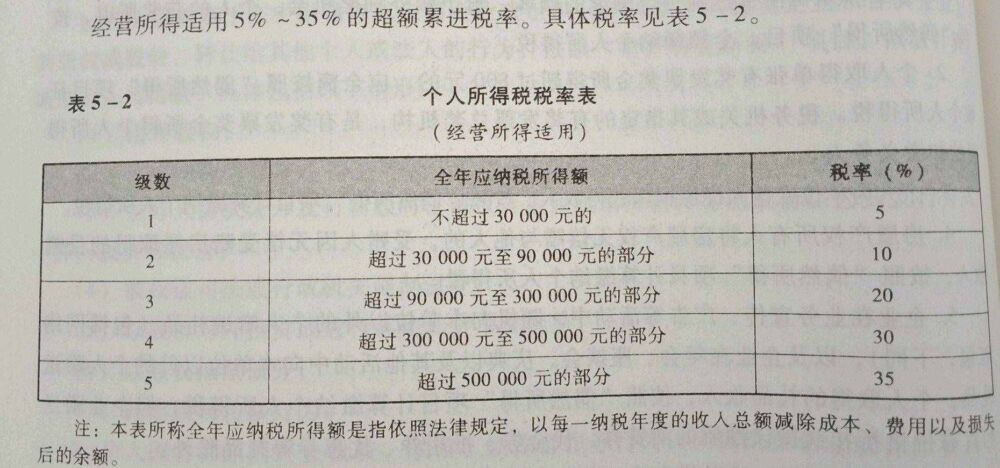 个人独资企业要缴纳哪些税？有优惠吗？