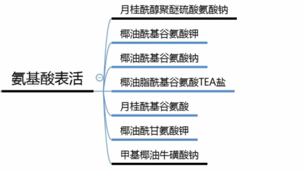 10款常见的网红氨基酸洗面奶测评，避踩雷区