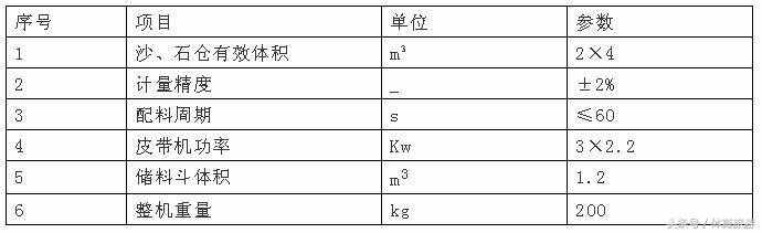 煤矿超远距无尘喷浆系统