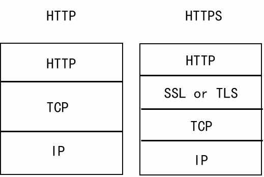 HTTP 和 HTTPS 有什么区别？——SUBMAIL赛邮