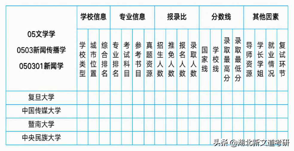 考研有好考的专业吗？还真的有！这些专业助你一次顺利上岸