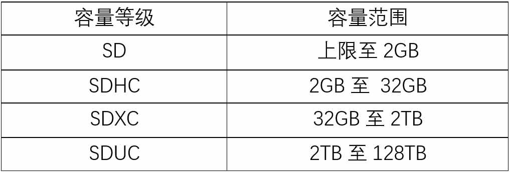 航测小课堂-如何选购SD卡