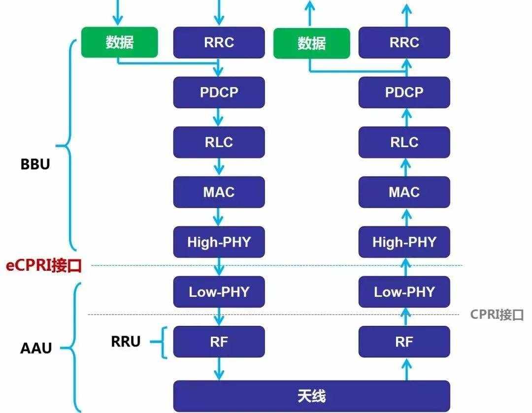 「专业向」聊聊5G的基站系统