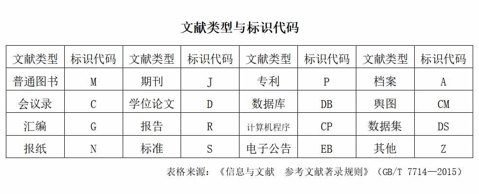 学术论文的注释种类及引文注释规则