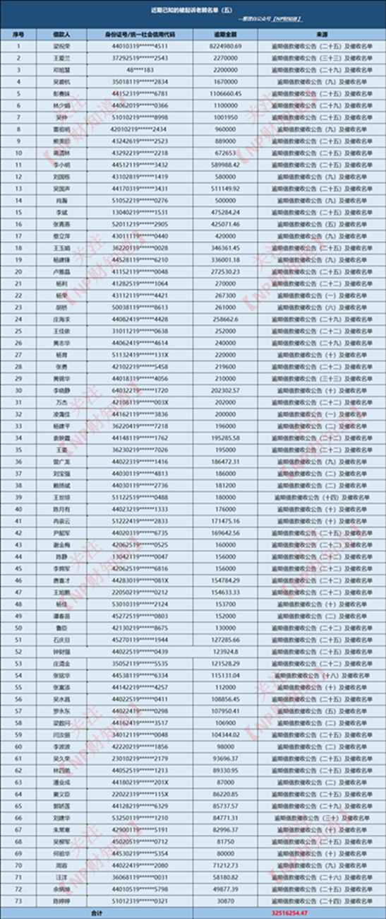 团贷网追踪第610天：P2P真正死亡了...