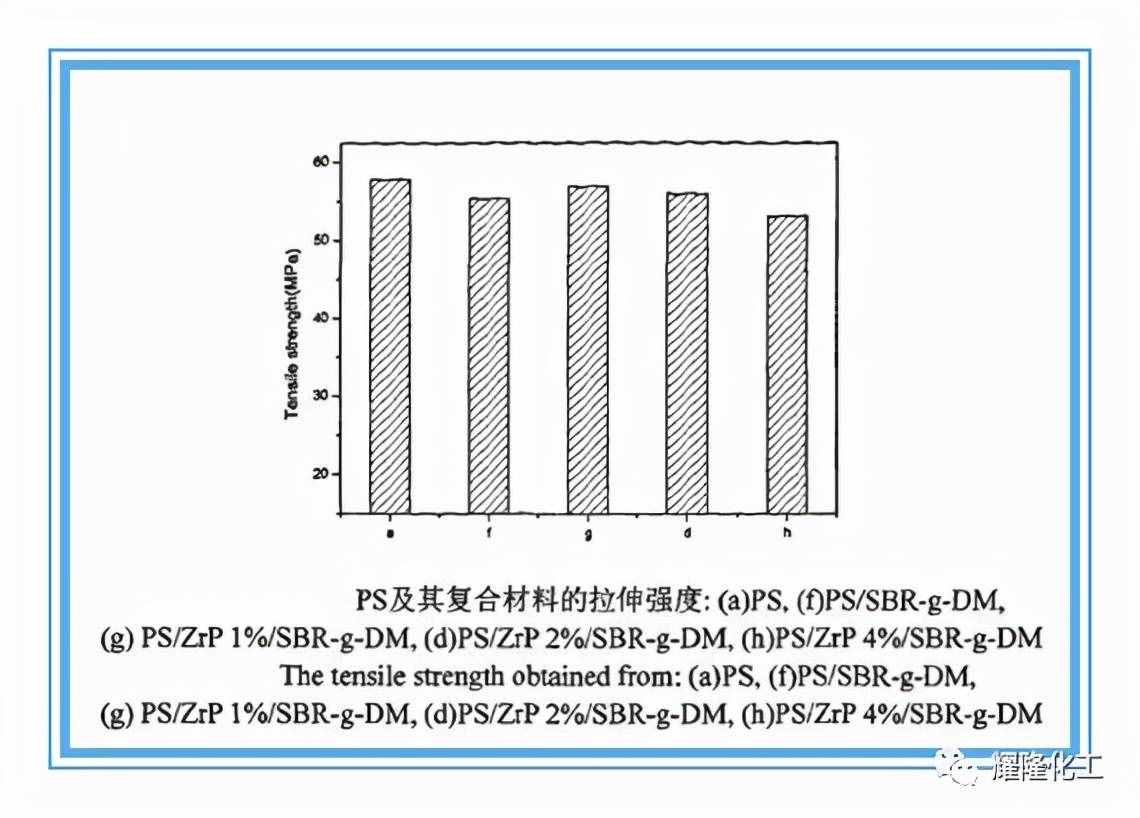 详解丨论PS(Polystyrene)的重要性