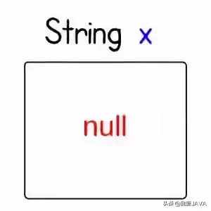 Java中的null到底是什么意思?
