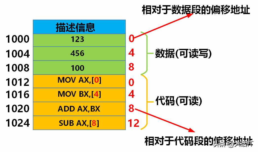 彻底搞懂虚拟内存，虚拟地址，虚拟地址空间