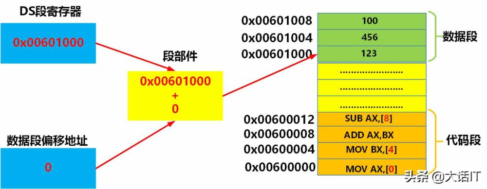 彻底搞懂虚拟内存，虚拟地址，虚拟地址空间