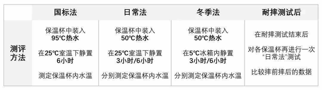 12款大容量儿童保温杯评测：99块和389块的，差别在哪里？