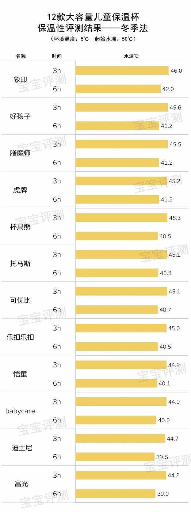 12款大容量儿童保温杯评测：99块和389块的，差别在哪里？