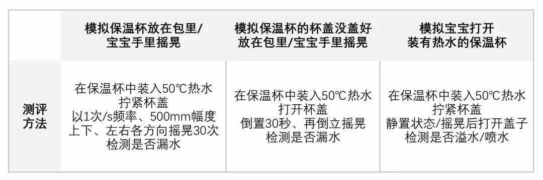 12款大容量儿童保温杯评测：99块和389块的，差别在哪里？