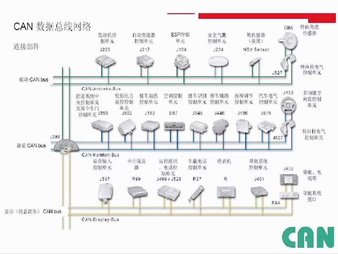 一文读懂CAN总线