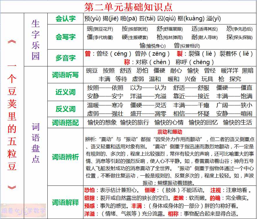 四年级语文上册第二单元基础知识总结，提高成绩要善于归纳、总结