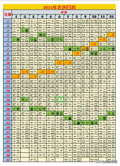 2021年日历，生肖、农历、星期，三表在手均能一目了然