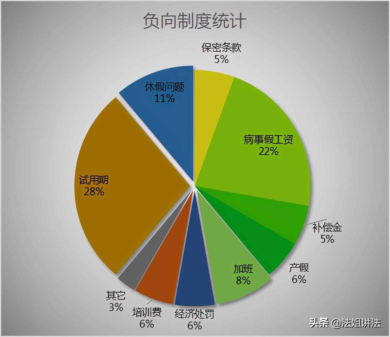 员工和老板都应该避开的“坑”