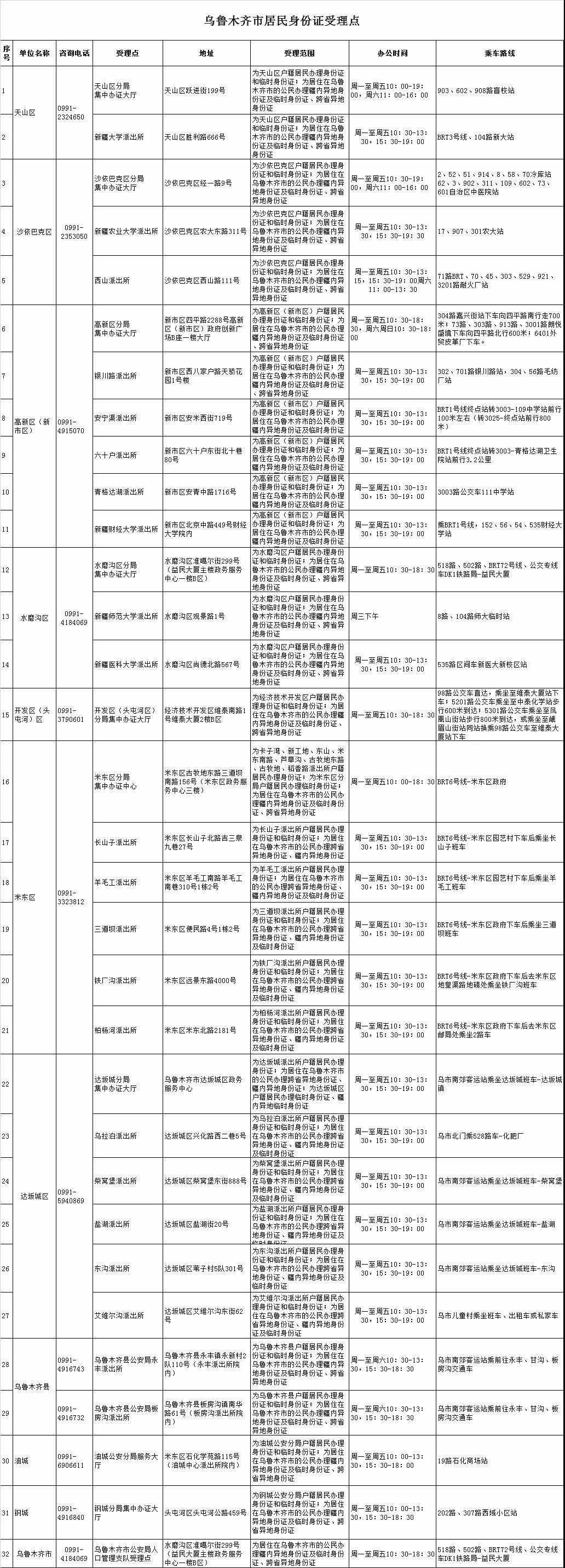 有你吗？4461名市民身份证即将到期，警方喊你来换证