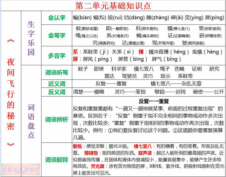 四年级语文上册第二单元基础知识总结，提高成绩要善于归纳、总结