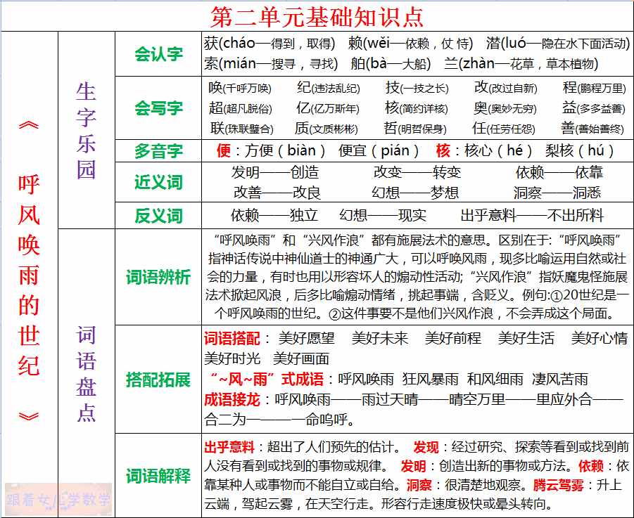 四年级语文上册第二单元基础知识总结，提高成绩要善于归纳、总结