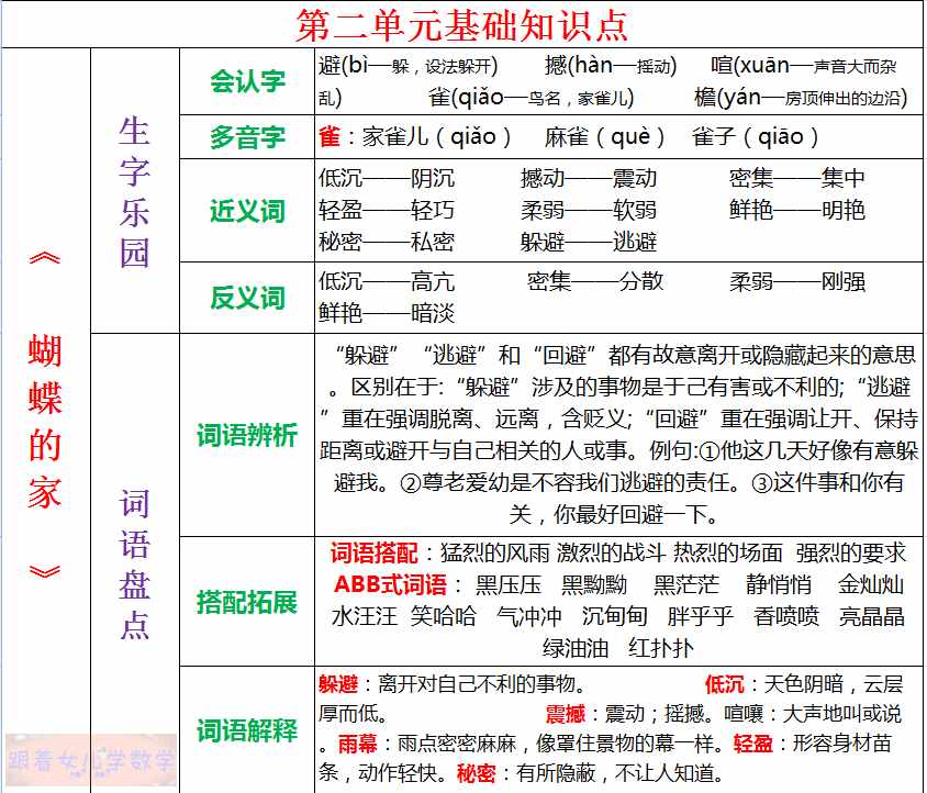 四年级语文上册第二单元基础知识总结，提高成绩要善于归纳、总结