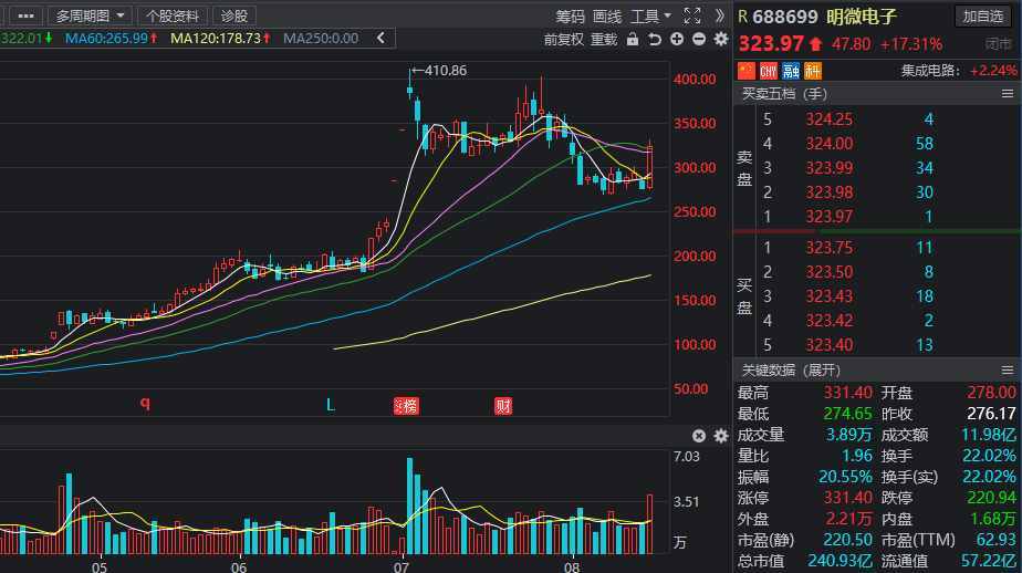 次新股大爆发，谁将是下一只大牛股？机构预测绩优次新股名单曝光