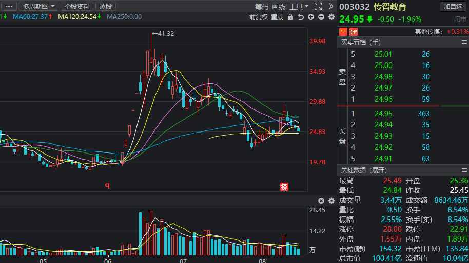 次新股大爆发，谁将是下一只大牛股？机构预测绩优次新股名单曝光