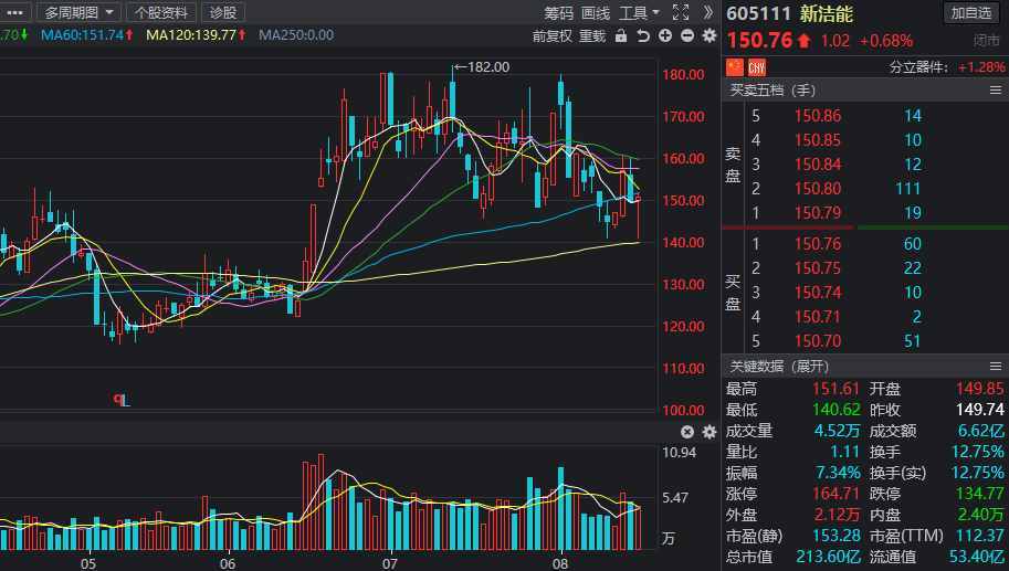 次新股大爆发，谁将是下一只大牛股？机构预测绩优次新股名单曝光