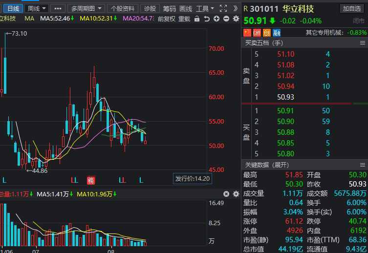 次新股大爆发，谁将是下一只大牛股？机构预测绩优次新股名单曝光